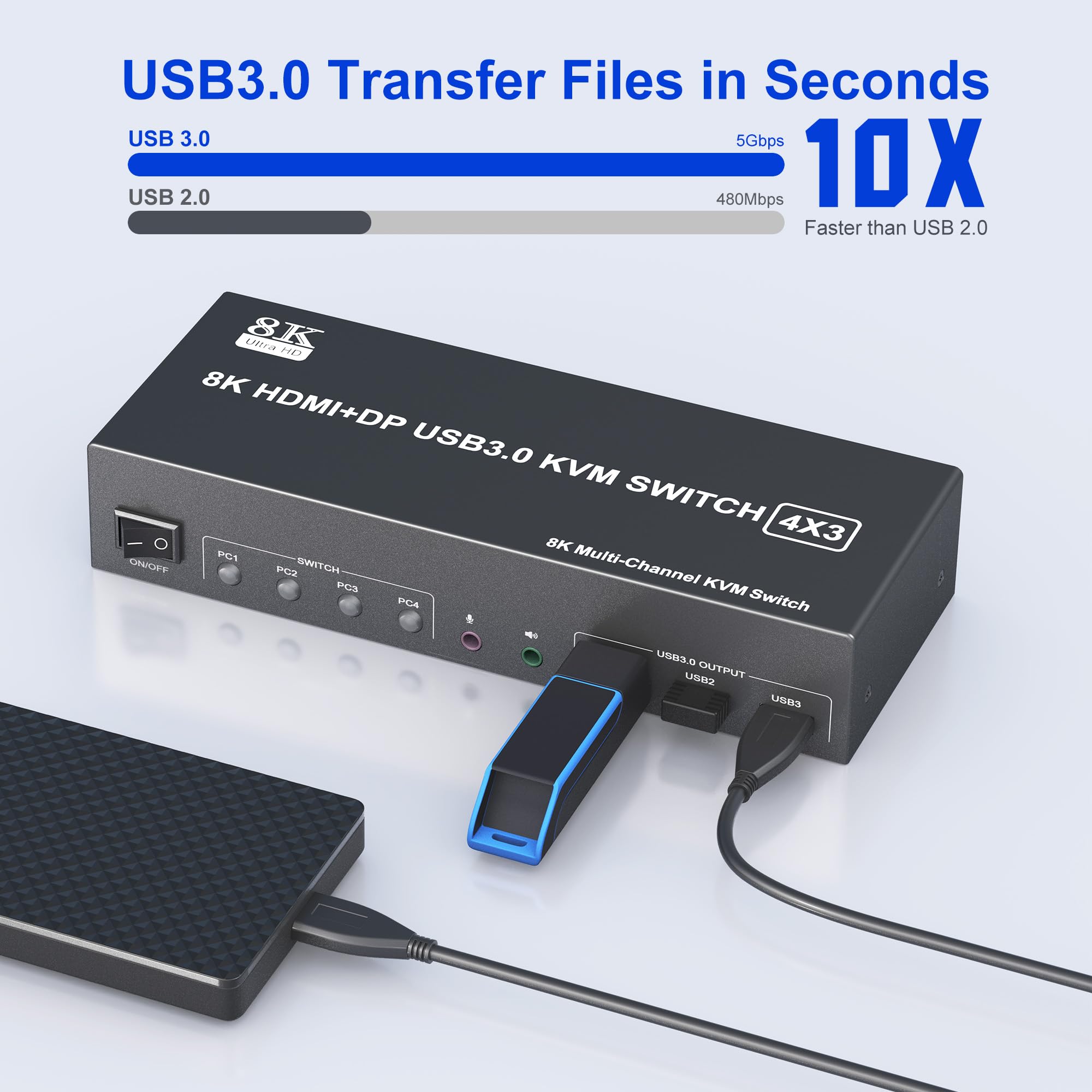 4-Port Triple Monitor KVM Switch - 8K/60Hz, 2 HDMI + DP, USB 3.0