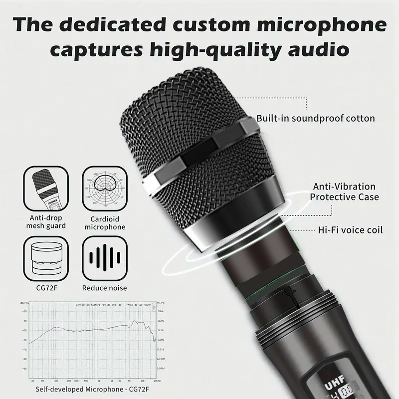Dual UHF wireless microphone set view 2