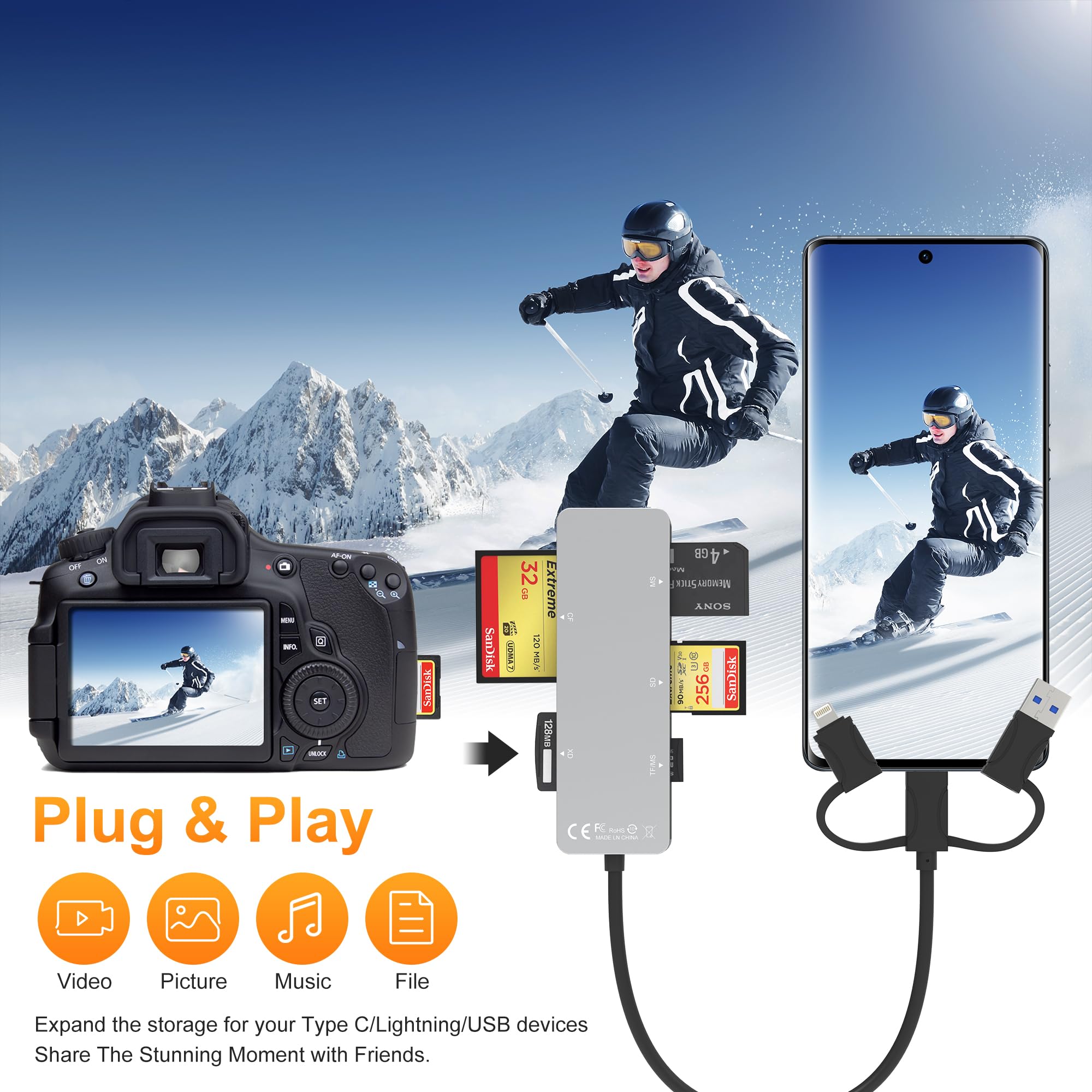 Plug-and-play card reader transferring photos from camera to phone