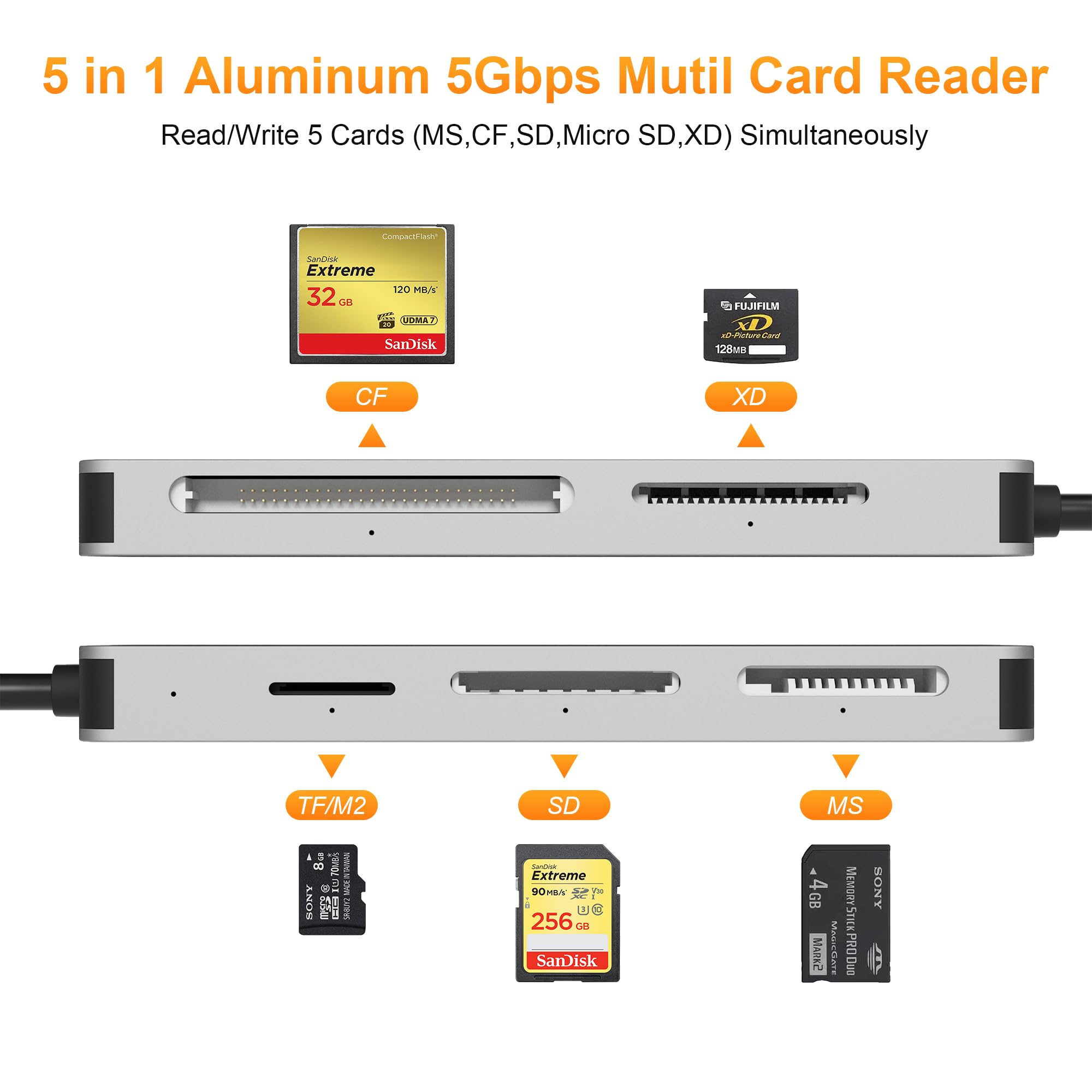 CF SD microSD MS and XD card slots on silver 5-in-1 reader